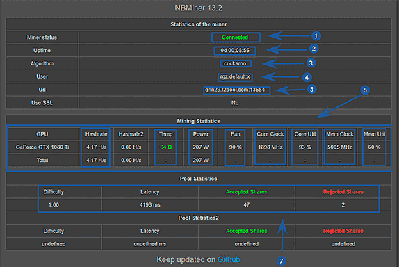 web monitoring NBMiner Grin Ethereum OhGodAnETHlargementPill-r2